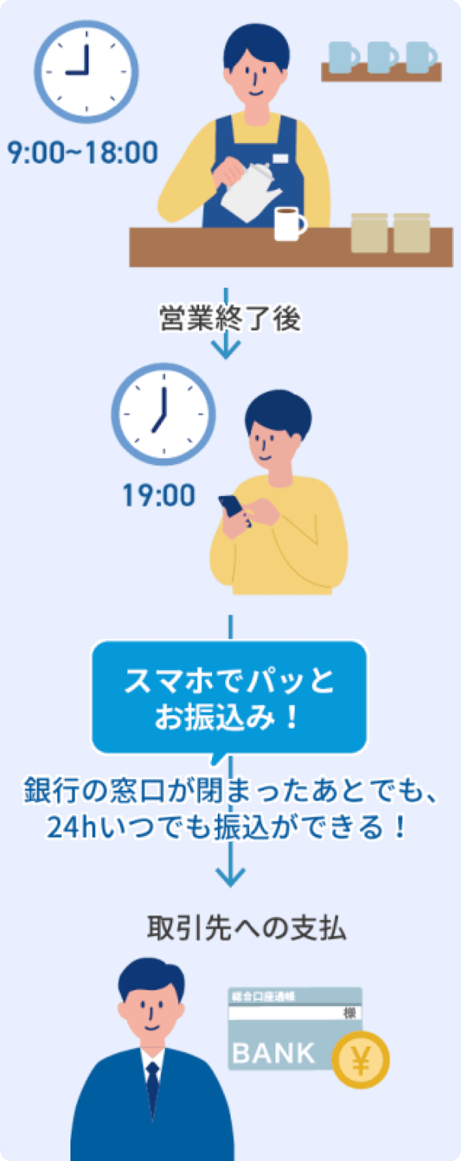 選ばれる理由１ 画像３