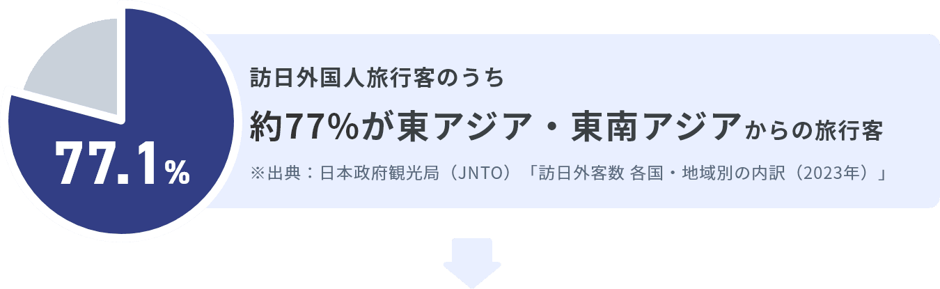 選ばれる理由２ 画像２
