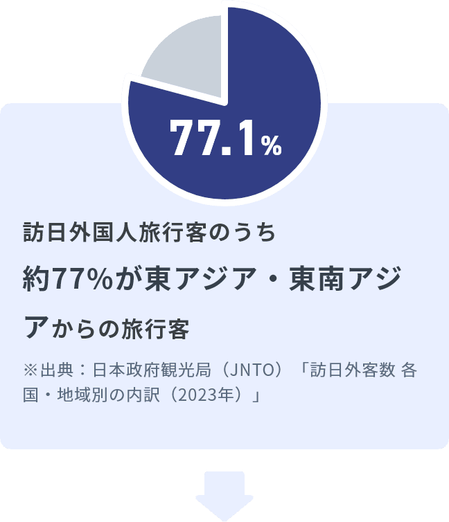 選ばれる理由２ 画像２
